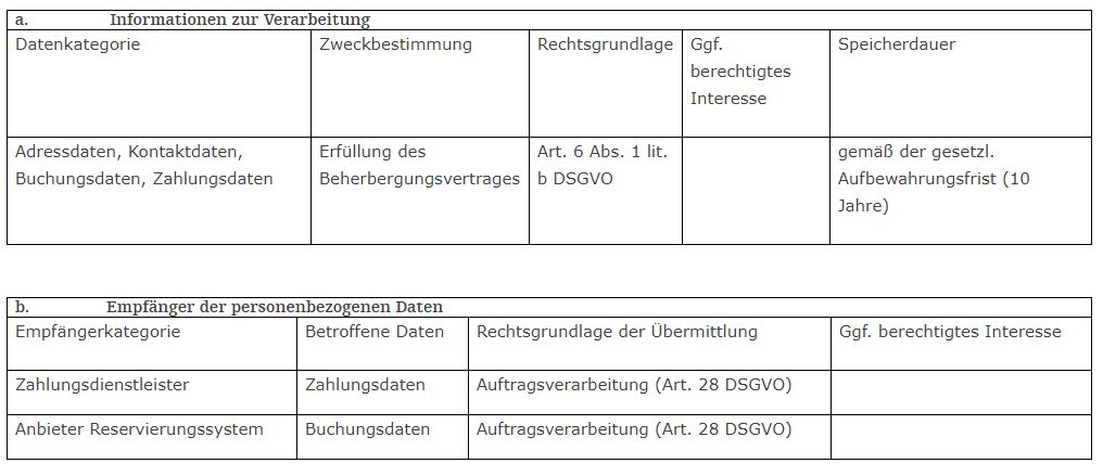 Informationen zur Verarbeitung