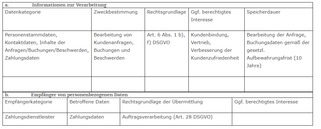Informationen zur Verarbeitung