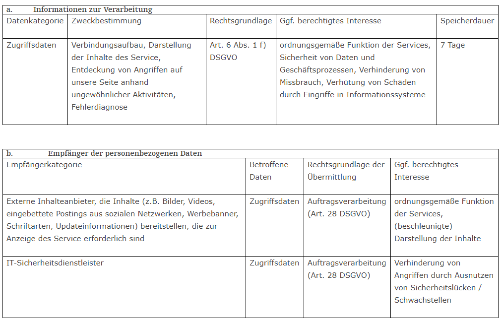 Informationen zur Verarbeitung