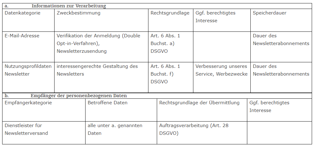 Informationen zur Verarbeitung