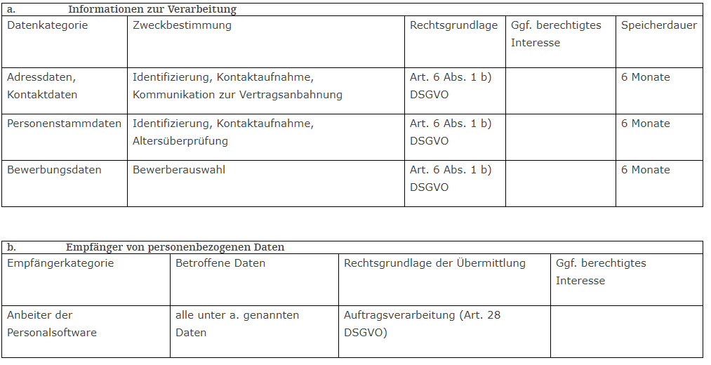Informationen zur Verarbeitung
